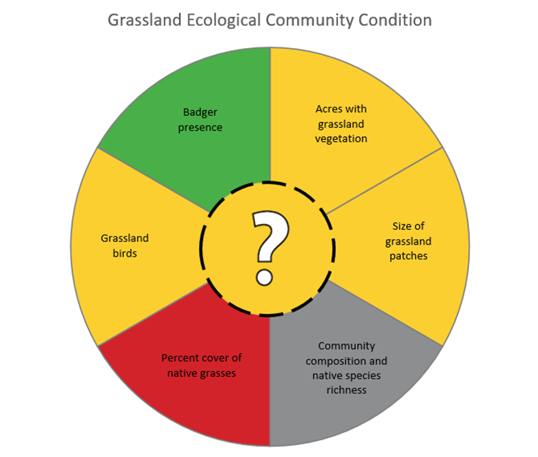 Grassland community condition and trend in the One Tam area of focus, 2022