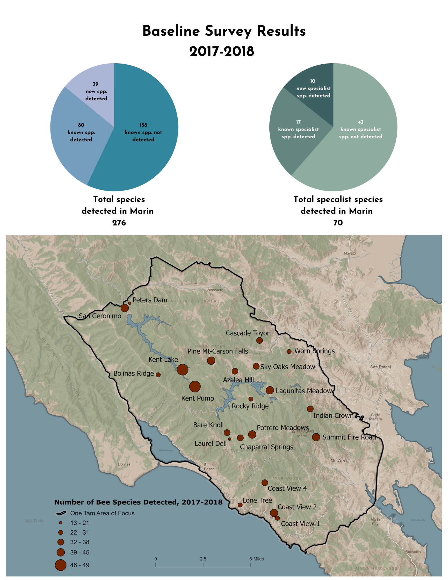 Tamalpais Bee Lab Baseline Survey Results 2017-18. Figure by Sara Leon Guerrero/Parks Conservancy